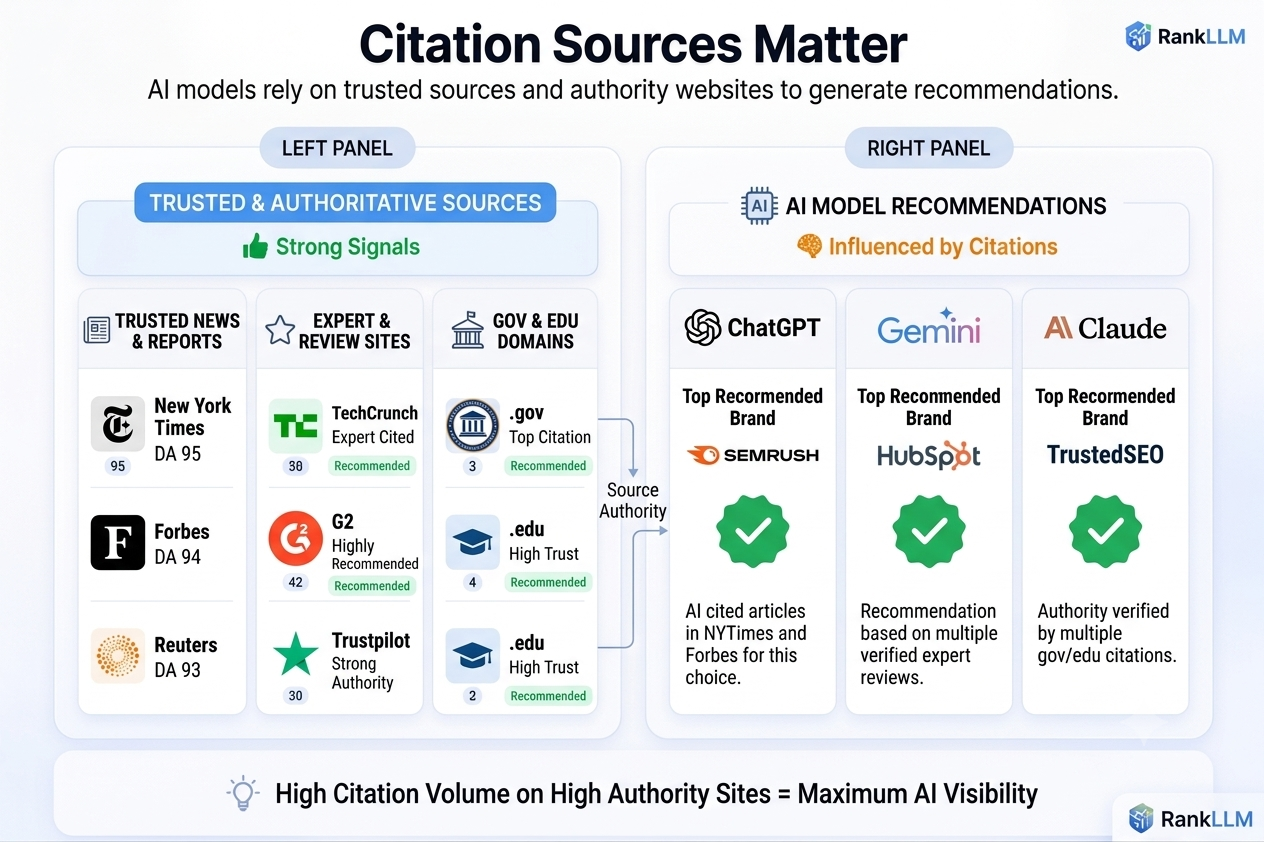 Citation Sources