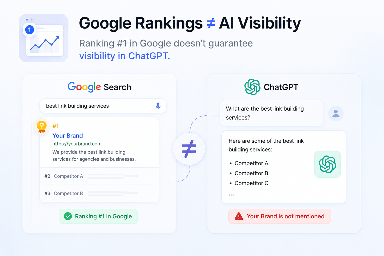 Google Rankings vs AI Visibility